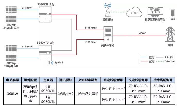 叮咚，有一份300kW村級(jí)扶貧電站設(shè)計(jì)方案請您簽收