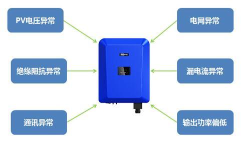 組串逆變器常見問(wèn)題分析及解決辦法
