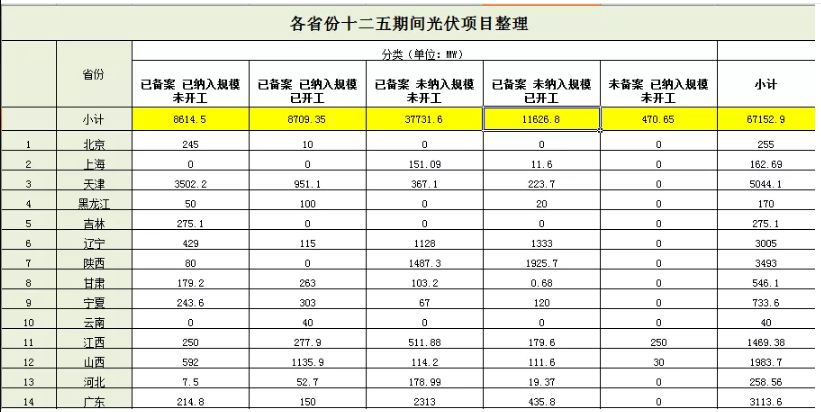 無(wú)指標(biāo)項(xiàng)目竟近50GW，2019光伏補(bǔ)貼該怎么分？
