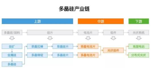 多晶硅：因?yàn)楣夥?，成也政策，敗也政? /></a></div>
				<div   id=