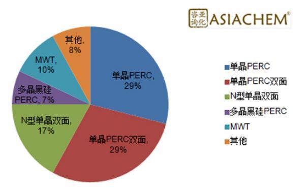 組串式逆變器，如何應(yīng)對(duì)組件升級(jí)？