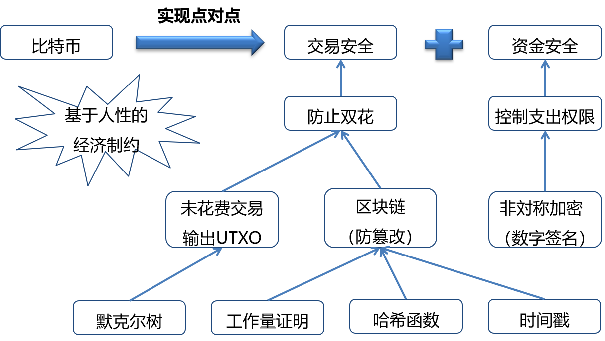 區(qū)塊鏈?zhǔn)辏簭哪睦飦?，到哪里? /></a></div>
				<div   id=