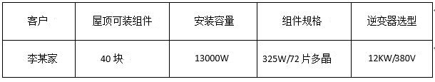 “組件+逆變器”，盛能杰教你配置出12KW光伏動(dòng)能