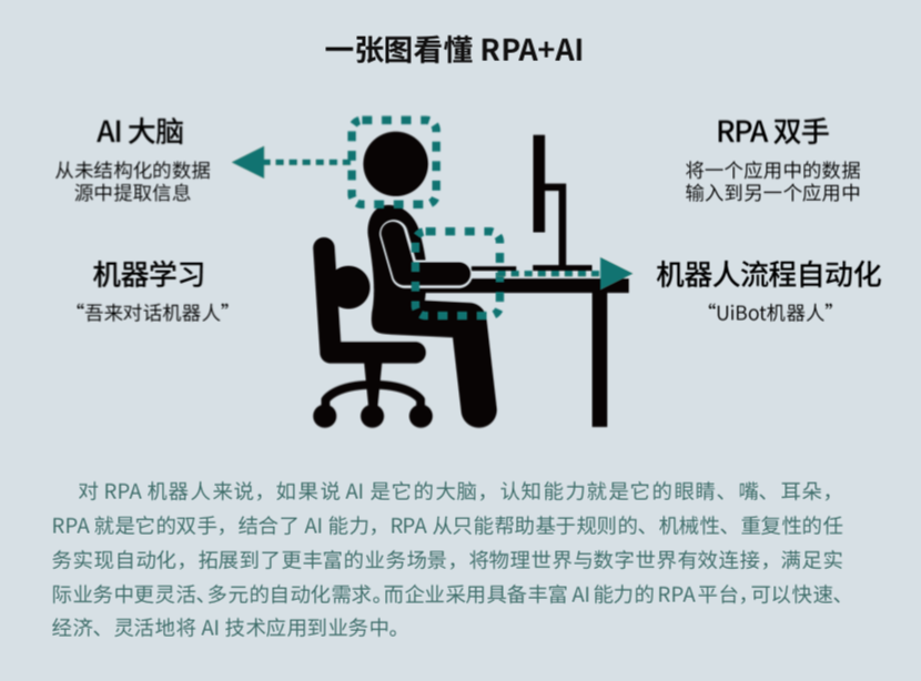 來(lái)也科技 RPA + AI，助力數(shù)字新基建打造能源互聯(lián)網(wǎng)