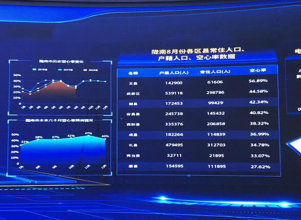 為百業(yè)賦能，甘肅電力開(kāi)創(chuàng)科技創(chuàng)新新局面