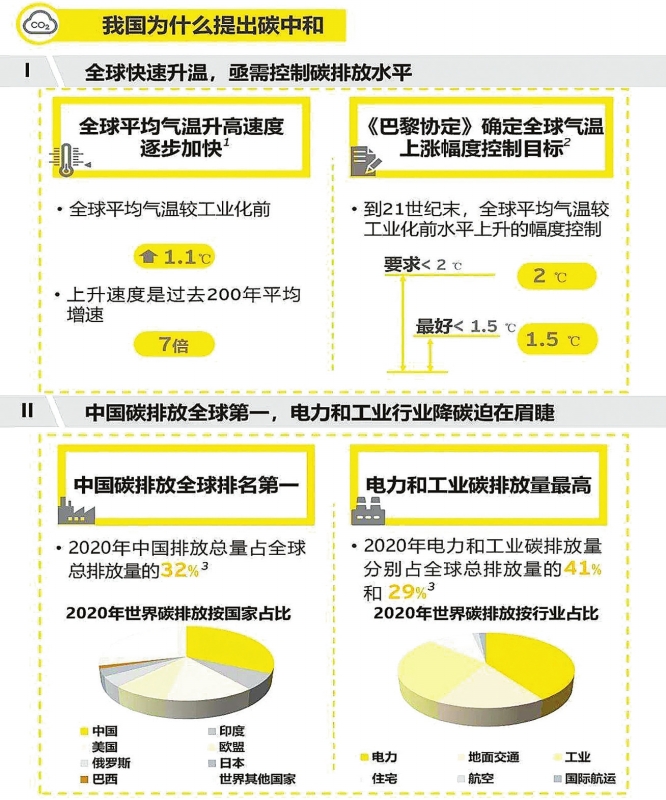 實(shí)現(xiàn)碳達(dá)峰，減煤是現(xiàn)階段有效手段——訪綠色創(chuàng)新發(fā)展中心研究總監(jiān)、高級(jí)分析師李昂