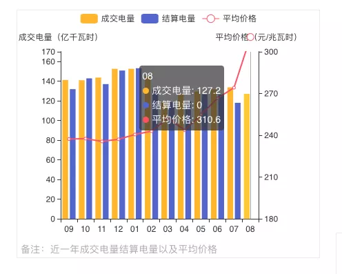 蒙西2021年發(fā)電量調(diào)控征求意見(jiàn): 競(jìng)、平價(jià)風(fēng)、光項(xiàng)目保量保價(jià)小時(shí)數(shù)降至400/300h