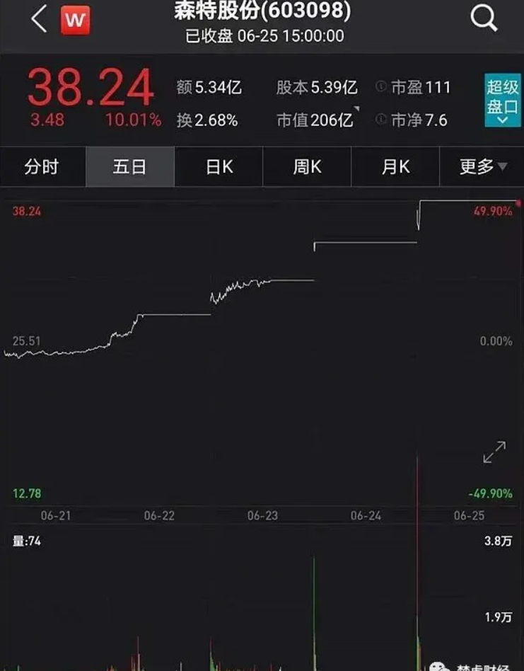 光伏龍頭隆基股份助力森特暴漲300%！