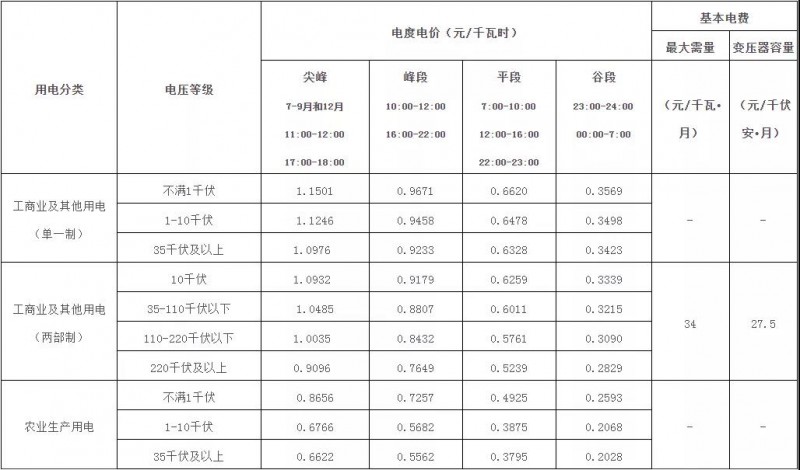 廣西：大力推廣峰谷分時電價機制 促進能源綠色低碳發(fā)展！