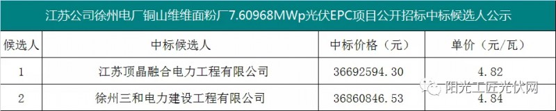 4.82元/瓦，國家能源集團(tuán)7.6MW光伏項(xiàng)目EPC中標(biāo)候選人公示！