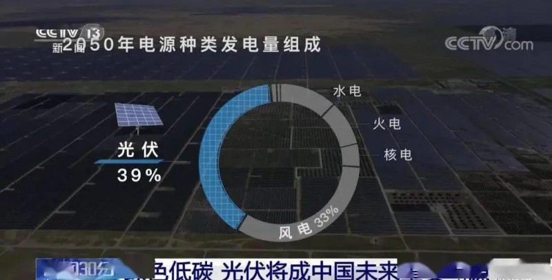 3.5%到39%，光伏儲(chǔ)能未來可期?。?！