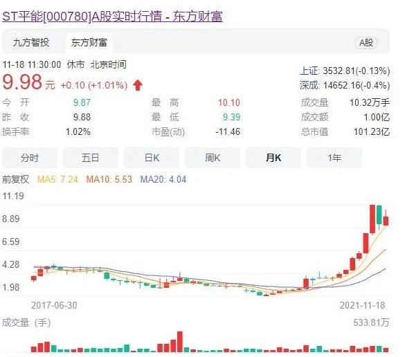 世界最大風(fēng)電運(yùn)營(yíng)商A股上市方案獲通過(guò)! 將成國(guó)家能源新能源上市平臺(tái)！造富機(jī)會(huì)誰(shuí)將受益？