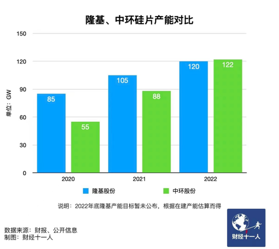 新能源行業(yè)，誰能在虎年稱王？