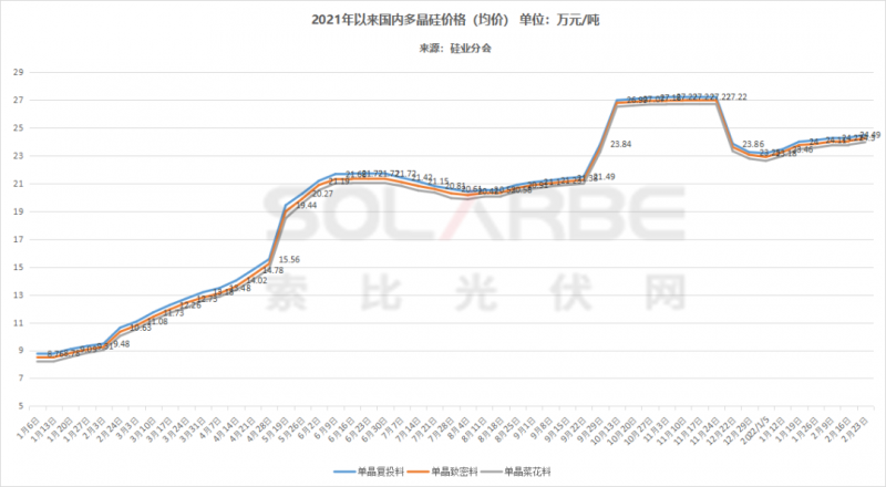 單面540W+均價1.83元、雙玻1.86元，開年35GW組件中標一覽！