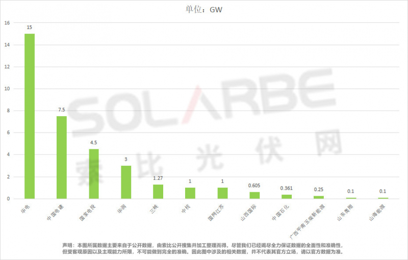 單面540W+均價1.83元、雙玻1.86元，開年35GW組件中標一覽！