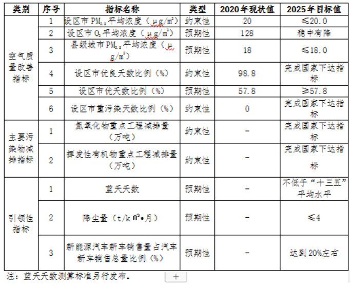 福建：“十四五”推進(jìn)九個(gè)縣區(qū)發(fā)展戶用光伏，力爭(zhēng)達(dá)到3.5GW裝機(jī)容量