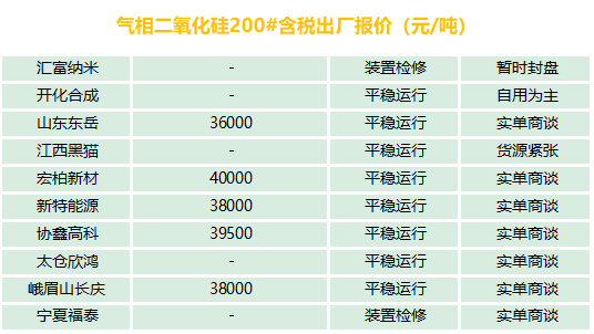 有機硅、氣硅、金屬硅、多晶硅最新報價及市場分析