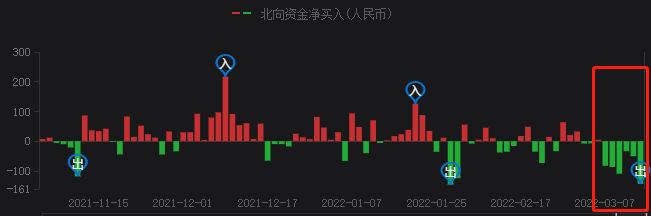 A股持續(xù)暴跌，光伏頭部企業(yè)卻成市場避風港！
