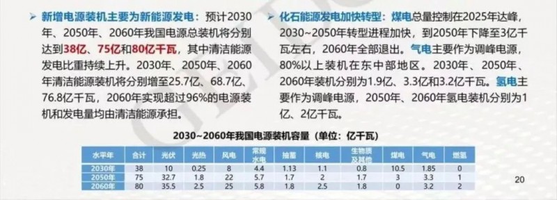 碳中和目標下，光伏應用于哪些領域？