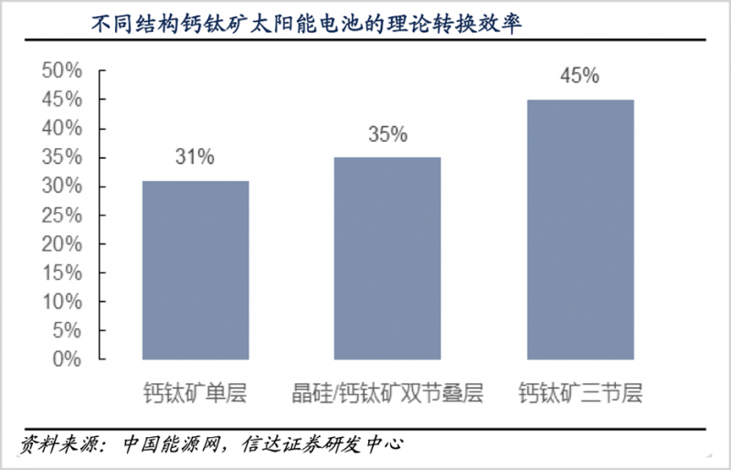 鈣鈦礦，會(huì)是光伏革命的終極答案嗎？