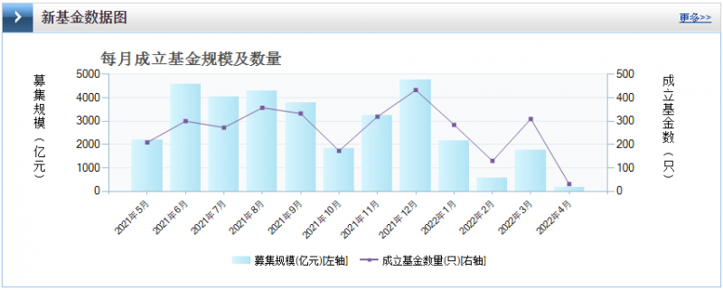 光伏板塊暴跌4.8%，市場(chǎng)“黃金坑”若隱若現(xiàn)！