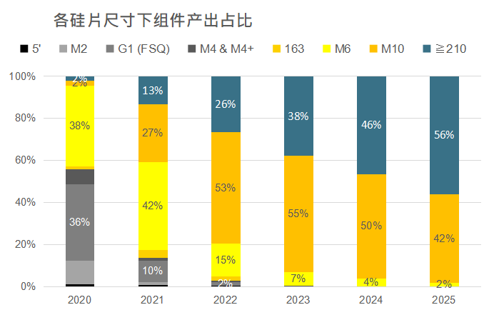 還在擔(dān)心210組件可靠性？央國(guó)企大單已接踵而至