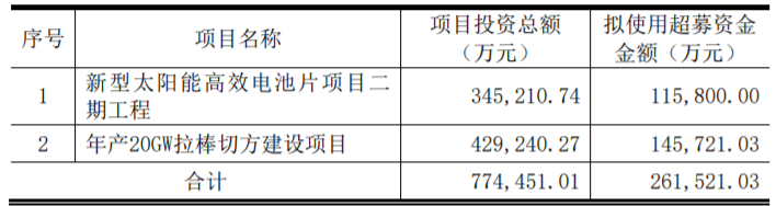 東方日升、晶科、阿特斯同時擴產(chǎn)！