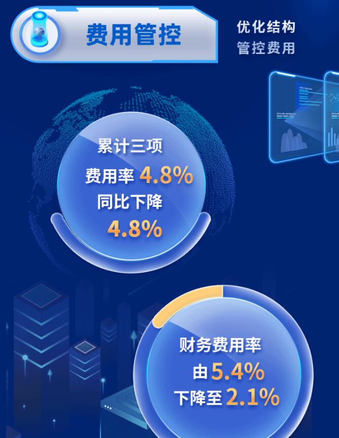 中環(huán)股份2021年度及2022年一季度報告：2022年Q1營收133.68億，同比增長79.13%！