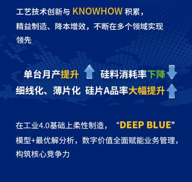 中環(huán)股份2021年度及2022年一季度報告：2022年Q1營收133.68億，同比增長79.13%！