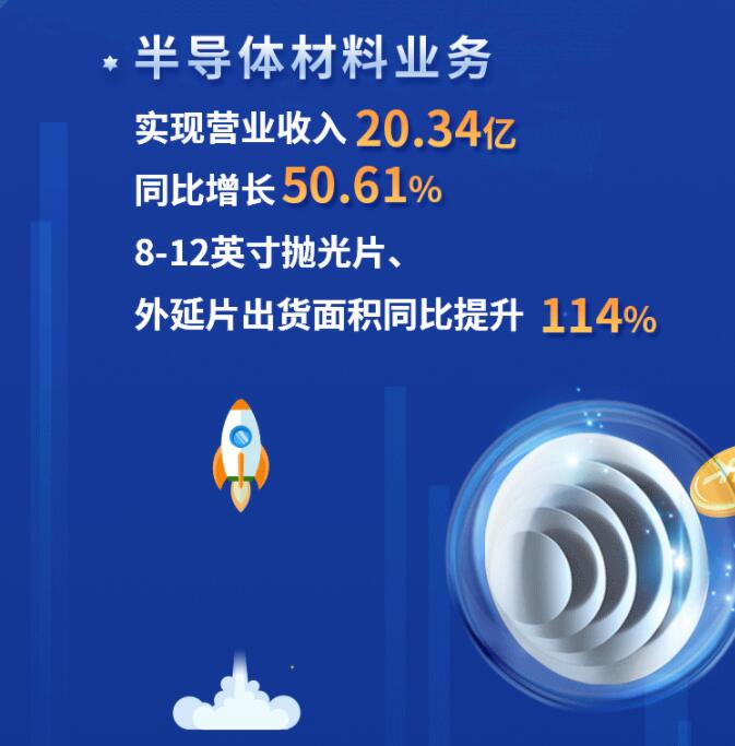 中環(huán)股份2021年度及2022年一季度報告：2022年Q1營收133.68億，同比增長79.13%！