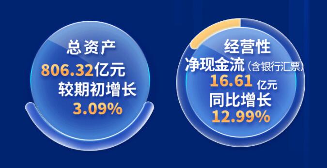 中環(huán)股份2021年度及2022年一季度報告：2022年Q1營收133.68億，同比增長79.13%！