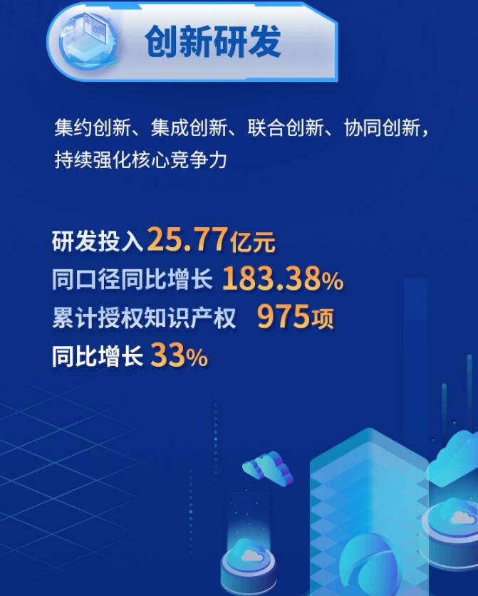 中環(huán)股份2021年度及2022年一季度報告：2022年Q1營收133.68億，同比增長79.13%！