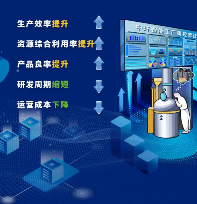 中環(huán)股份2021年度及2022年一季度報告：2022年Q1營收133.68億，同比增長79.13%！