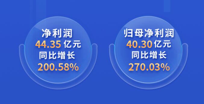 中環(huán)股份2021年度及2022年一季度報告：2022年Q1營收133.68億，同比增長79.13%！