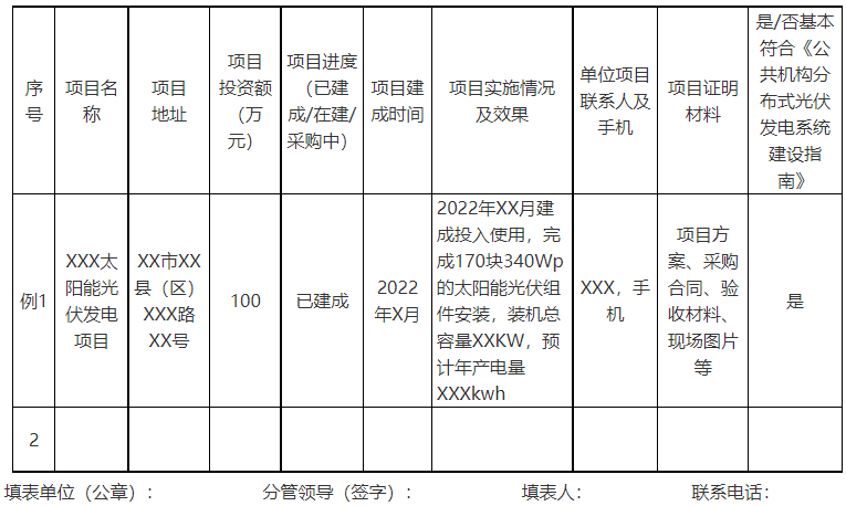 廣西欽州：推進(jìn)安裝高轉(zhuǎn)換率光伏發(fā)電設(shè)施，鼓勵(lì)公共機(jī)構(gòu)建設(shè)連接光伏發(fā)電