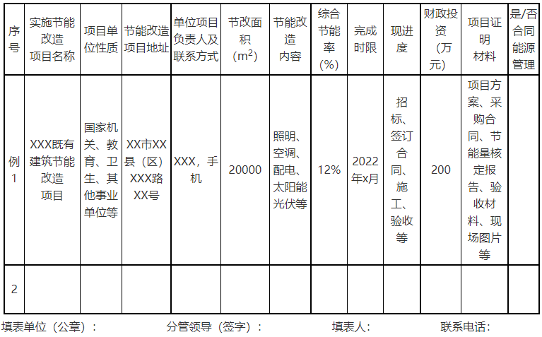 廣西欽州：推進(jìn)安裝高轉(zhuǎn)換率光伏發(fā)電設(shè)施，鼓勵(lì)公共機(jī)構(gòu)建設(shè)連接光伏發(fā)電