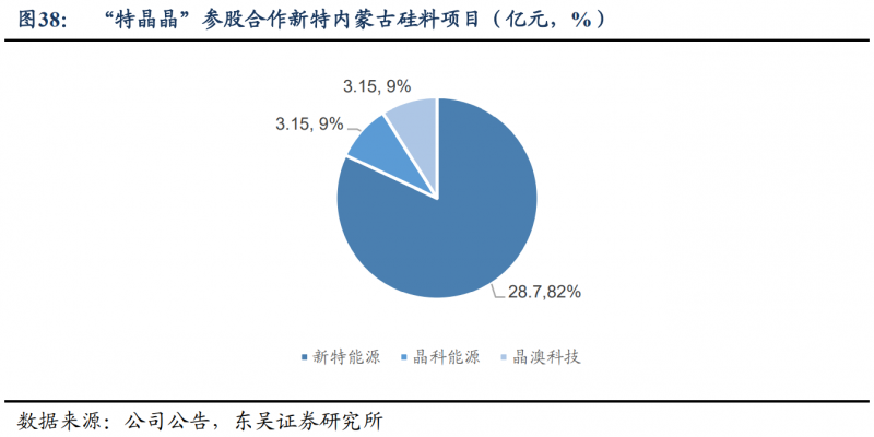 【深度】晶科能源：技術(shù)布局追星趕月，渠道品牌厚積薄發(fā)