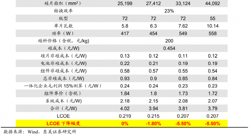 【深度】晶科能源：技術(shù)布局追星趕月，渠道品牌厚積薄發(fā)