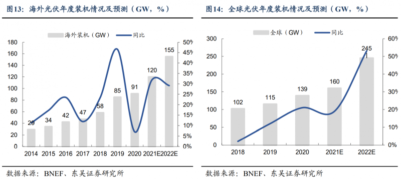 【深度】晶科能源：技術(shù)布局追星趕月，渠道品牌厚積薄發(fā)