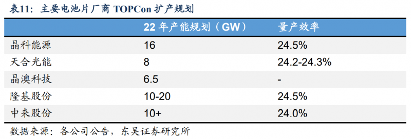 【深度】晶科能源：技術(shù)布局追星趕月，渠道品牌厚積薄發(fā)