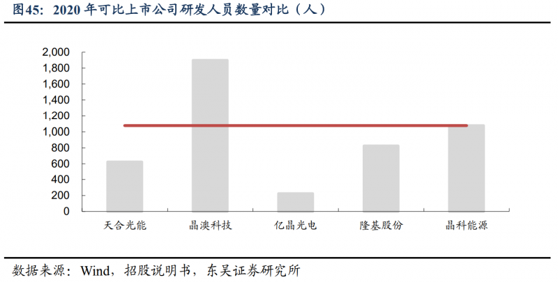 【深度】晶科能源：技術(shù)布局追星趕月，渠道品牌厚積薄發(fā)