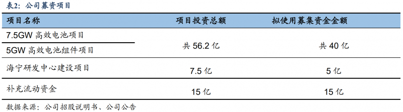 【深度】晶科能源：技術(shù)布局追星趕月，渠道品牌厚積薄發(fā)