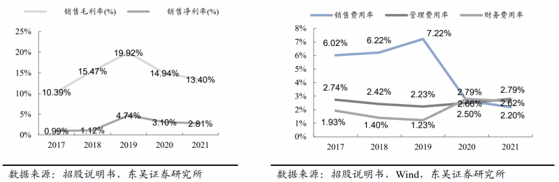 【深度】晶科能源：技術(shù)布局追星趕月，渠道品牌厚積薄發(fā)