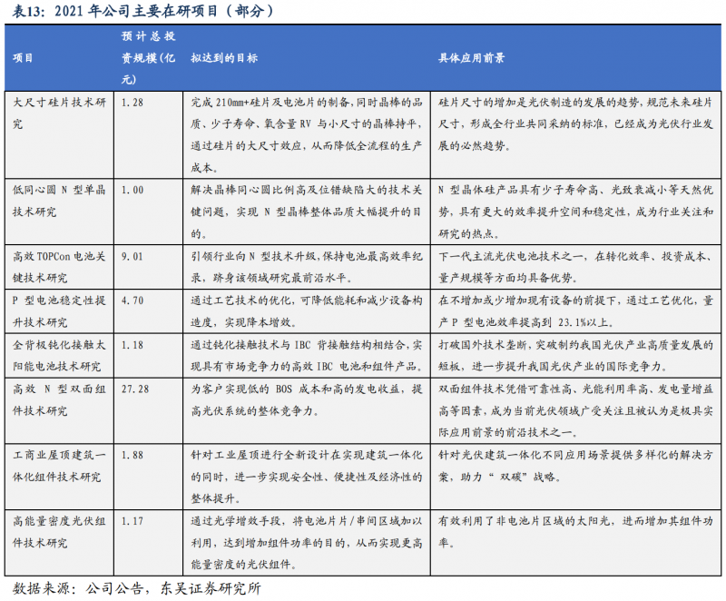 【深度】晶科能源：技術(shù)布局追星趕月，渠道品牌厚積薄發(fā)