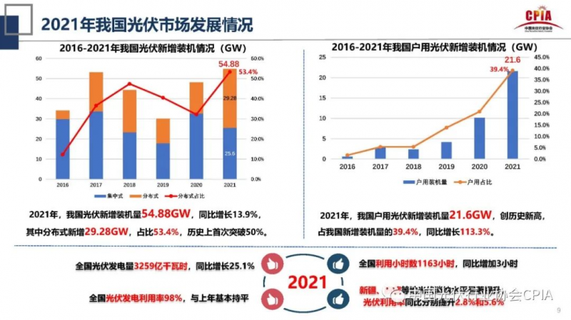 誰主沉??！中外光伏十年余博弈終“落幕”
