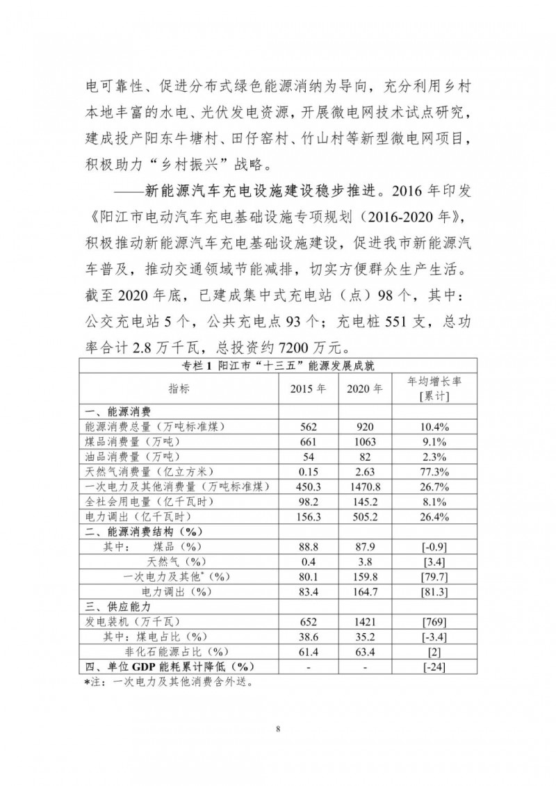 著力打造多元清潔能源供應(yīng)體系！廣東陽江市發(fā)布《能源發(fā)展“十四五”規(guī)劃》（征求意見稿）