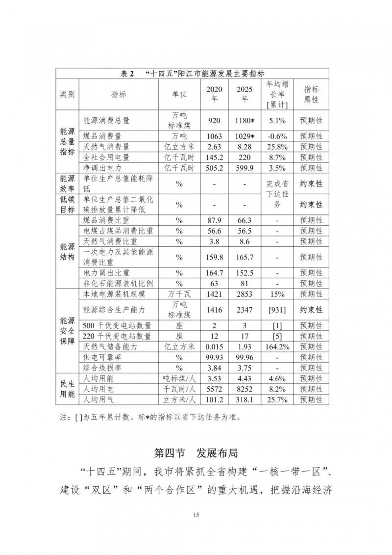 著力打造多元清潔能源供應(yīng)體系！廣東陽江市發(fā)布《能源發(fā)展“十四五”規(guī)劃》（征求意見稿）