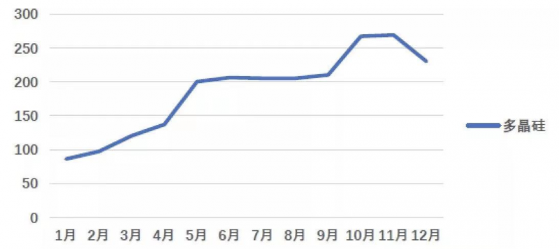光伏產(chǎn)業(yè)上游大賺下游增收不增利，分布式布局“花落”誰家