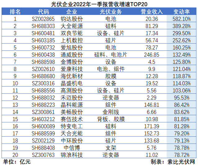 “一超多強(qiáng)”格局成為歷史，電池組件廠商迎來困境反轉(zhuǎn)