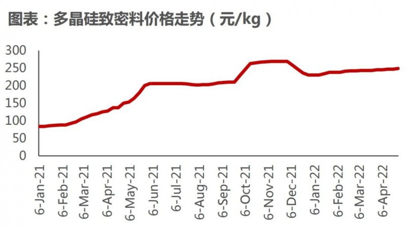 國資入局分布式，萬億光伏市場(chǎng)恐“變天”